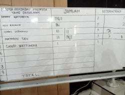 DPRD Dapat  3 Calon  Penjabat Walikota, Ririmasse Berpeluang Geser Wattimena