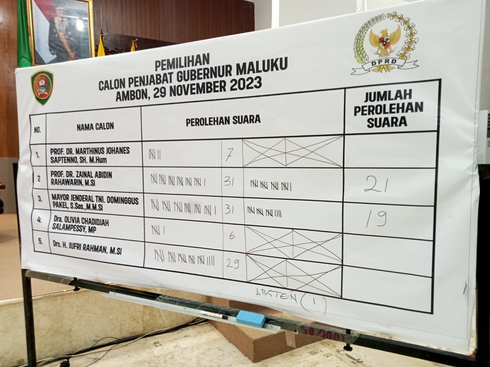 Rektor IAIN Ambon Unggul di Pemilihan Pj. Gubernur Maluku