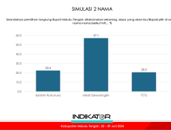 Survei Terbaru Pilkada Malteng: Head to Head, Elektabilitas IR Jauh Dibawah Mirati