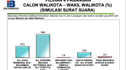 Walikota Ambon