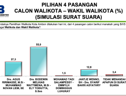 Hasil Survei Indo Barometer: Bodewin – Toisuta Menang Pemilihan Walikota Ambon