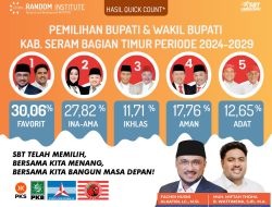 Quick Count Pilkada SBT: Pasangan Fahri-Vitho Klaim Kemenangan