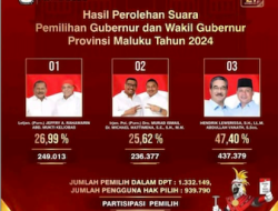 KPU Tetapkan Hendrik- Vanath Pemenang Pilgub Maluku, 2M tak Ajukan Gugatan ke MK